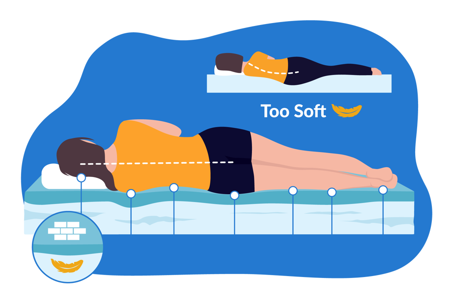 Best Firm Mattress Toppers UK 2024